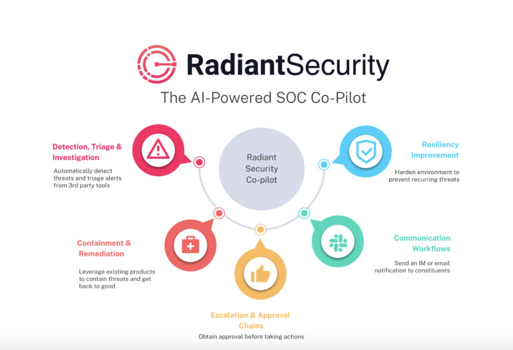 Radiant Security How it works diagram